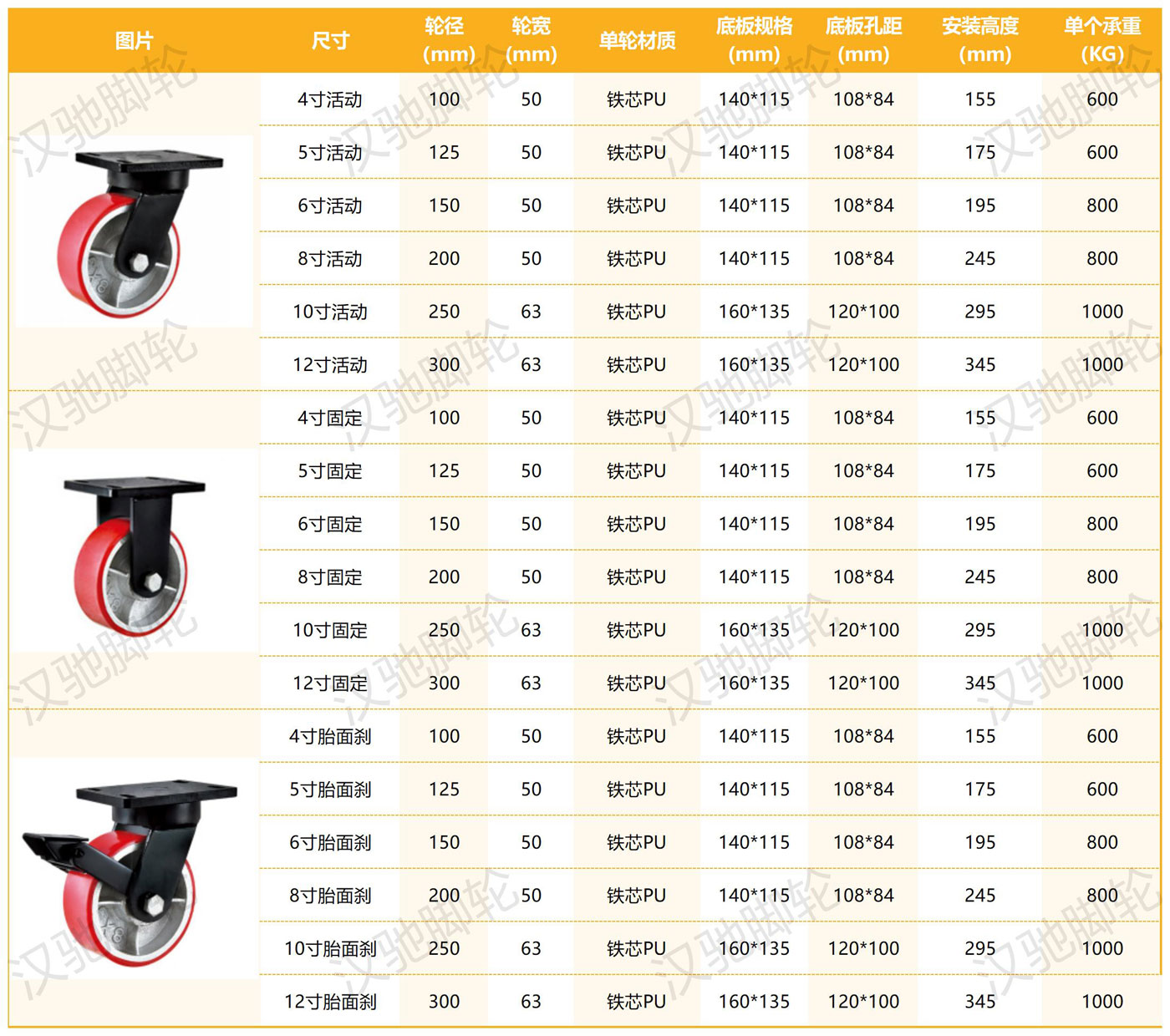 6487d38c18b82.jpg 超重型参数整理_铁芯PU(50宽)-.jpg