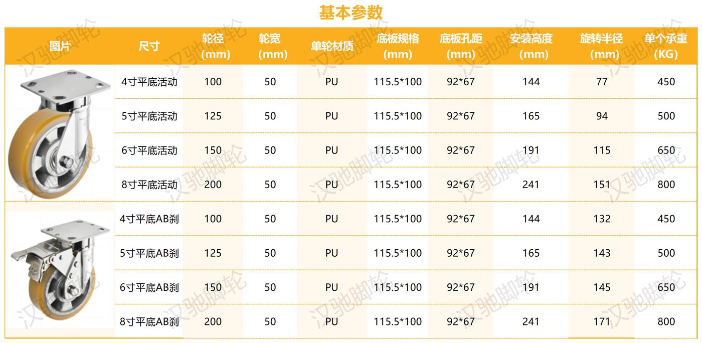 6487e8bd551dd.jpg 不锈钢系列_不锈钢抗冲击重型铝芯PU.jpg
