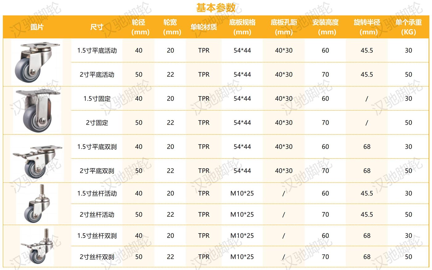 6487e97e85430.jpg 不锈钢系列_轻型不锈钢TPR.jpg