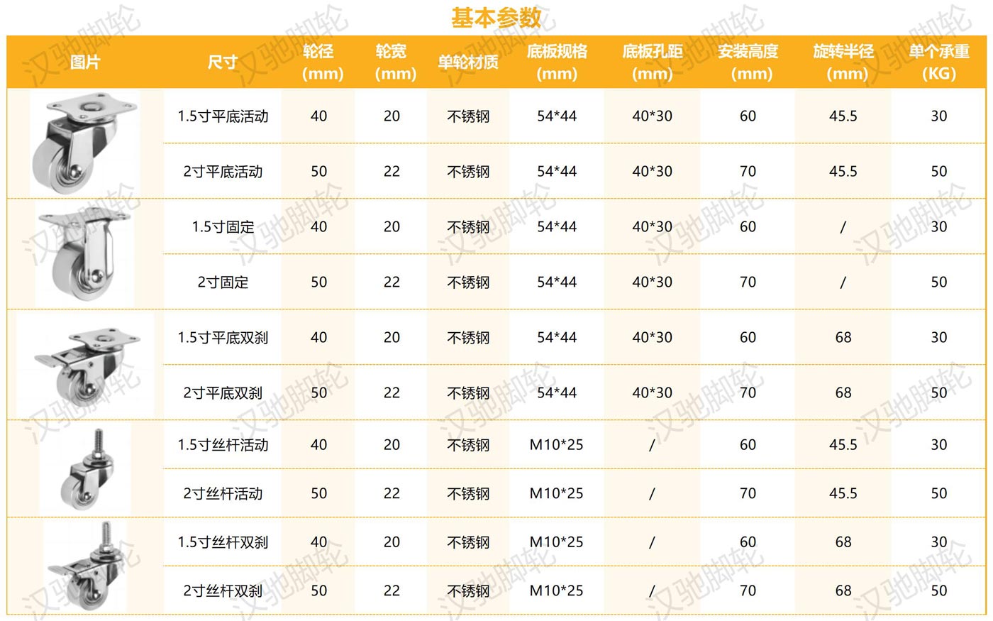 6487e9b139798.jpg 不锈钢系列_轻型全不锈钢.jpg