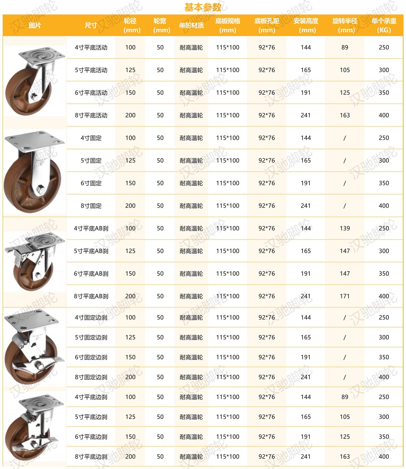 不锈钢系列_重型不锈钢A款耐高温轮.jpg